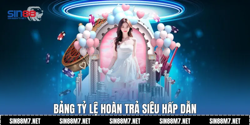 Bảng tỷ lệ hoàn trả siêu hấp dẫn